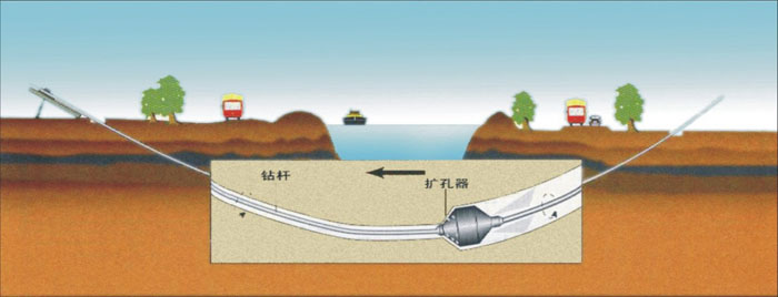 南漳非开挖